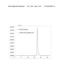 Fully Human Antibodies that Bind to VEGFR2 diagram and image