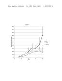 Fully Human Antibodies that Bind to VEGFR2 diagram and image