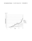 Fully Human Antibodies that Bind to VEGFR2 diagram and image