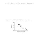 Fully Human Antibodies that Bind to VEGFR2 diagram and image