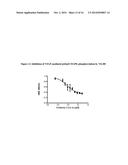 Fully Human Antibodies that Bind to VEGFR2 diagram and image