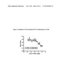 Fully Human Antibodies that Bind to VEGFR2 diagram and image