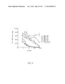 ANTI-NGF ANTIBODIES FOR THE TREATMENT OF VARIOUS DISORDERS diagram and image