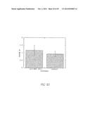 ANTI-NGF ANTIBODIES FOR THE TREATMENT OF VARIOUS DISORDERS diagram and image