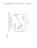 ANTI-NGF ANTIBODIES FOR THE TREATMENT OF VARIOUS DISORDERS diagram and image