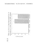 ANTI-NGF ANTIBODIES FOR THE TREATMENT OF VARIOUS DISORDERS diagram and image