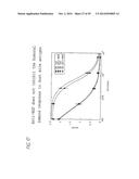 ANTI-NGF ANTIBODIES FOR THE TREATMENT OF VARIOUS DISORDERS diagram and image