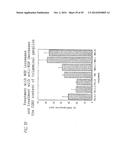 ANTI-NGF ANTIBODIES FOR THE TREATMENT OF VARIOUS DISORDERS diagram and image