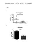 Autoimmune and Inflammatory Disorder Therapy diagram and image