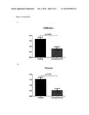 Autoimmune and Inflammatory Disorder Therapy diagram and image