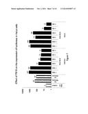 DISULFIDE-LINKED POLYETHYLENEGLYCOL/PEPTIDE CONJUGATES FOR THE     TRANSFECTION OF NUCLEIC ACIDS diagram and image