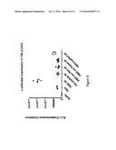 DISULFIDE-LINKED POLYETHYLENEGLYCOL/PEPTIDE CONJUGATES FOR THE     TRANSFECTION OF NUCLEIC ACIDS diagram and image