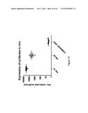 DISULFIDE-LINKED POLYETHYLENEGLYCOL/PEPTIDE CONJUGATES FOR THE     TRANSFECTION OF NUCLEIC ACIDS diagram and image