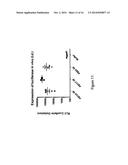 DISULFIDE-LINKED POLYETHYLENEGLYCOL/PEPTIDE CONJUGATES FOR THE     TRANSFECTION OF NUCLEIC ACIDS diagram and image