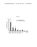 TRANSCUTANEOUS DELIVERY OF THERAPEUTIC AGENTS diagram and image