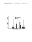 TRANSCUTANEOUS DELIVERY OF THERAPEUTIC AGENTS diagram and image