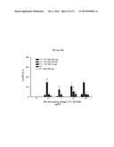 TRANSCUTANEOUS DELIVERY OF THERAPEUTIC AGENTS diagram and image