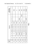 NOVEL A4B7 PEPTIDE ANTAGONISTS diagram and image