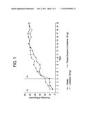 METHODS AND COMPOSITIONS FOR TREATING HIV-ASSOCIATED DIARRHEA diagram and image