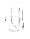 METHODS AND COMPOSITIONS FOR TREATING HIV-ASSOCIATED DIARRHEA diagram and image