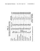 METHODS AND COMPOSITIONS FOR TREATING HIV-ASSOCIATED DIARRHEA diagram and image