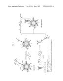 COMPOSITION FOR DELIVERY OF ANGIOGENESIS INDUCING MOLECULE AND ARTIFICIAL     TISSUE PREPARED BY THE COMPOSITION diagram and image