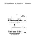 COMPOSITION FOR DELIVERY OF ANGIOGENESIS INDUCING MOLECULE AND ARTIFICIAL     TISSUE PREPARED BY THE COMPOSITION diagram and image