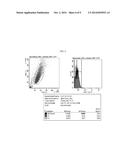 COMPOSITION FOR DELIVERY OF ANGIOGENESIS INDUCING MOLECULE AND ARTIFICIAL     TISSUE PREPARED BY THE COMPOSITION diagram and image