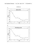 Oral formulations mimetic of Roux-en-Y gastric bypass actions on the ileal     brake; Compositions, methods of treatment, diagnostics and systems for     treatment of metabolic syndrome manifestations including insulin     resistance, fatty liver disease, hyperlipidemia, and T2D diagram and image