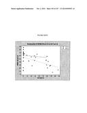 Oral formulations mimetic of Roux-en-Y gastric bypass actions on the ileal     brake; Compositions, methods of treatment, diagnostics and systems for     treatment of metabolic syndrome manifestations including insulin     resistance, fatty liver disease, hyperlipidemia, and T2D diagram and image