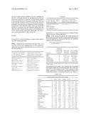 Oral formulations mimetic of Roux-en-Y gastric bypass actions on the ileal     brake; Compositions, methods of treatment, diagnostics and systems for     treatment of metabolic syndrome manifestations including insulin     resistance, fatty liver disease, hyperlipidemia, and T2D diagram and image