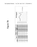 Oral formulations mimetic of Roux-en-Y gastric bypass actions on the ileal     brake; Compositions, methods of treatment, diagnostics and systems for     treatment of metabolic syndrome manifestations including insulin     resistance, fatty liver disease, hyperlipidemia, and T2D diagram and image