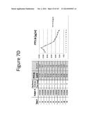 Oral formulations mimetic of Roux-en-Y gastric bypass actions on the ileal     brake; Compositions, methods of treatment, diagnostics and systems for     treatment of metabolic syndrome manifestations including insulin     resistance, fatty liver disease, hyperlipidemia, and T2D diagram and image