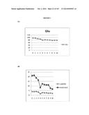 Oral formulations mimetic of Roux-en-Y gastric bypass actions on the ileal     brake; Compositions, methods of treatment, diagnostics and systems for     treatment of metabolic syndrome manifestations including insulin     resistance, fatty liver disease, hyperlipidemia, and T2D diagram and image