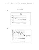 Oral formulations mimetic of Roux-en-Y gastric bypass actions on the ileal     brake; Compositions, methods of treatment, diagnostics and systems for     treatment of metabolic syndrome manifestations including insulin     resistance, fatty liver disease, hyperlipidemia, and T2D diagram and image