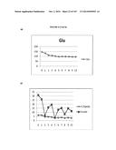 Oral formulations mimetic of Roux-en-Y gastric bypass actions on the ileal     brake; Compositions, methods of treatment, diagnostics and systems for     treatment of metabolic syndrome manifestations including insulin     resistance, fatty liver disease, hyperlipidemia, and T2D diagram and image