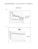 Oral formulations mimetic of Roux-en-Y gastric bypass actions on the ileal     brake; Compositions, methods of treatment, diagnostics and systems for     treatment of metabolic syndrome manifestations including insulin     resistance, fatty liver disease, hyperlipidemia, and T2D diagram and image