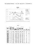 Oral formulations mimetic of Roux-en-Y gastric bypass actions on the ileal     brake; Compositions, methods of treatment, diagnostics and systems for     treatment of metabolic syndrome manifestations including insulin     resistance, fatty liver disease, hyperlipidemia, and T2D diagram and image