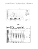 Oral formulations mimetic of Roux-en-Y gastric bypass actions on the ileal     brake; Compositions, methods of treatment, diagnostics and systems for     treatment of metabolic syndrome manifestations including insulin     resistance, fatty liver disease, hyperlipidemia, and T2D diagram and image