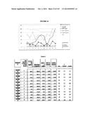 Oral formulations mimetic of Roux-en-Y gastric bypass actions on the ileal     brake; Compositions, methods of treatment, diagnostics and systems for     treatment of metabolic syndrome manifestations including insulin     resistance, fatty liver disease, hyperlipidemia, and T2D diagram and image