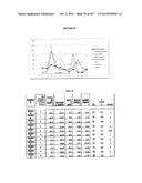 Oral formulations mimetic of Roux-en-Y gastric bypass actions on the ileal     brake; Compositions, methods of treatment, diagnostics and systems for     treatment of metabolic syndrome manifestations including insulin     resistance, fatty liver disease, hyperlipidemia, and T2D diagram and image