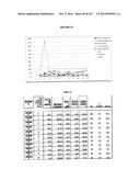 Oral formulations mimetic of Roux-en-Y gastric bypass actions on the ileal     brake; Compositions, methods of treatment, diagnostics and systems for     treatment of metabolic syndrome manifestations including insulin     resistance, fatty liver disease, hyperlipidemia, and T2D diagram and image