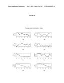 Oral formulations mimetic of Roux-en-Y gastric bypass actions on the ileal     brake; Compositions, methods of treatment, diagnostics and systems for     treatment of metabolic syndrome manifestations including insulin     resistance, fatty liver disease, hyperlipidemia, and T2D diagram and image