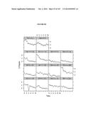 Oral formulations mimetic of Roux-en-Y gastric bypass actions on the ileal     brake; Compositions, methods of treatment, diagnostics and systems for     treatment of metabolic syndrome manifestations including insulin     resistance, fatty liver disease, hyperlipidemia, and T2D diagram and image