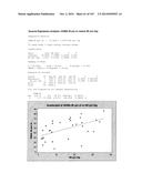 Oral formulations mimetic of Roux-en-Y gastric bypass actions on the ileal     brake; Compositions, methods of treatment, diagnostics and systems for     treatment of metabolic syndrome manifestations including insulin     resistance, fatty liver disease, hyperlipidemia, and T2D diagram and image