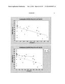 Oral formulations mimetic of Roux-en-Y gastric bypass actions on the ileal     brake; Compositions, methods of treatment, diagnostics and systems for     treatment of metabolic syndrome manifestations including insulin     resistance, fatty liver disease, hyperlipidemia, and T2D diagram and image