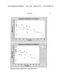 Oral formulations mimetic of Roux-en-Y gastric bypass actions on the ileal     brake; Compositions, methods of treatment, diagnostics and systems for     treatment of metabolic syndrome manifestations including insulin     resistance, fatty liver disease, hyperlipidemia, and T2D diagram and image