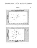 Oral formulations mimetic of Roux-en-Y gastric bypass actions on the ileal     brake; Compositions, methods of treatment, diagnostics and systems for     treatment of metabolic syndrome manifestations including insulin     resistance, fatty liver disease, hyperlipidemia, and T2D diagram and image