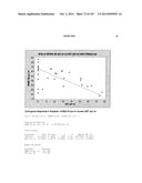 Oral formulations mimetic of Roux-en-Y gastric bypass actions on the ileal     brake; Compositions, methods of treatment, diagnostics and systems for     treatment of metabolic syndrome manifestations including insulin     resistance, fatty liver disease, hyperlipidemia, and T2D diagram and image