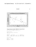 Oral formulations mimetic of Roux-en-Y gastric bypass actions on the ileal     brake; Compositions, methods of treatment, diagnostics and systems for     treatment of metabolic syndrome manifestations including insulin     resistance, fatty liver disease, hyperlipidemia, and T2D diagram and image